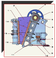 Primary jaw crusher manufacturers